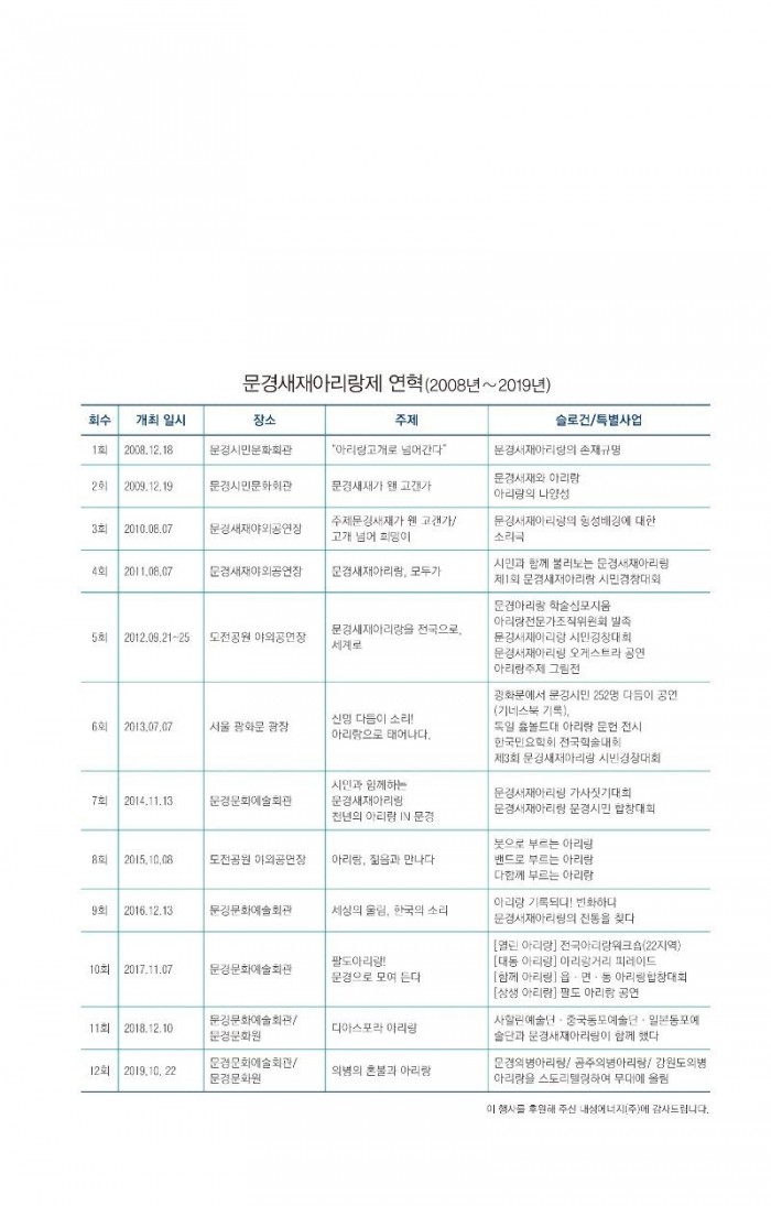 13 문경아리랑인쇄 내지-08 (15).jpg